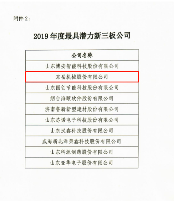 熱烈祝賀東岳機(jī)械股份有限公司被評(píng)為 山東省最具潛力新三板公司